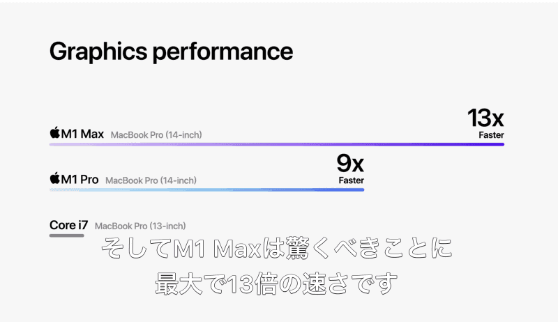 GPUパフォーマンス（14インチモデル）
