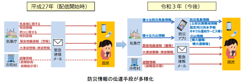 緊急速報メールの一部終了発表時の資料