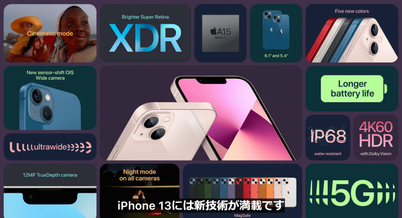 iPhone 13の概要