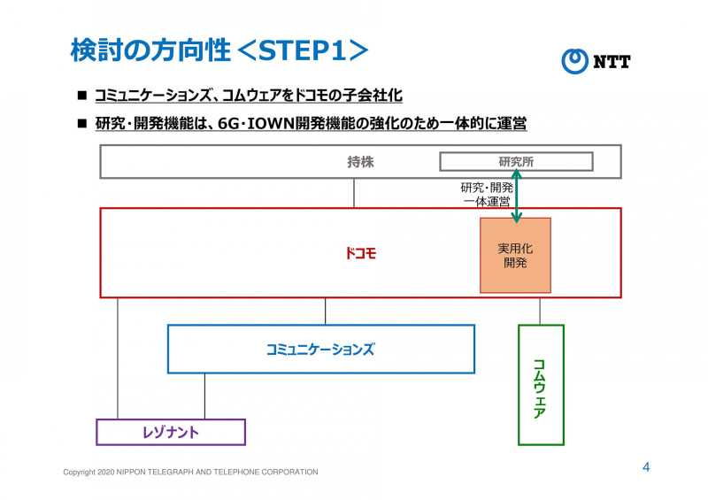 2020年12月、総務省の有識者会合で示された資料。NTTコミュニケーションズがNTTドコモの子会社化になり、それぞれの機能がどう集約されるか示されていた