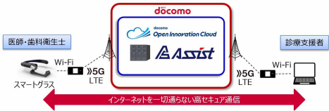 実証実験の構成