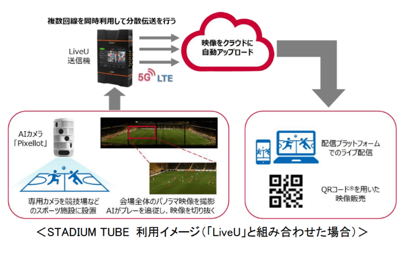 「STADIUM TUBE」利用イメージ