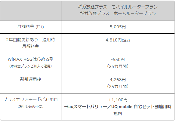 UQのWebサイトより