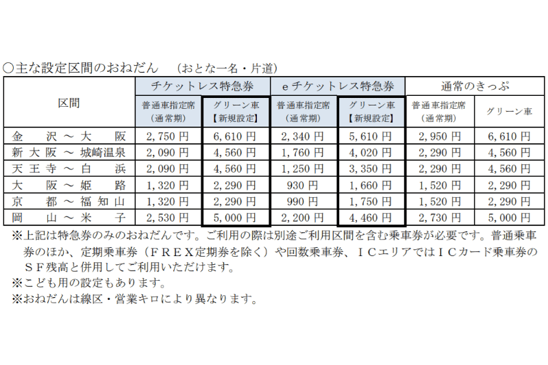 ニュースリリースより