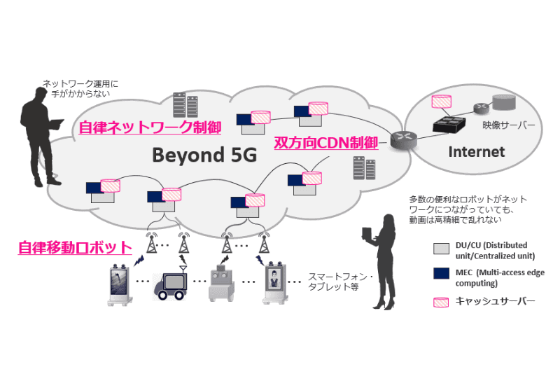 協調型自律ネットワークにより実現される世界のイメージ