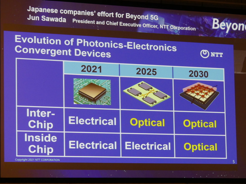 2025年にはチップ間、2030年にはチップ内の光伝送を可能にする計画