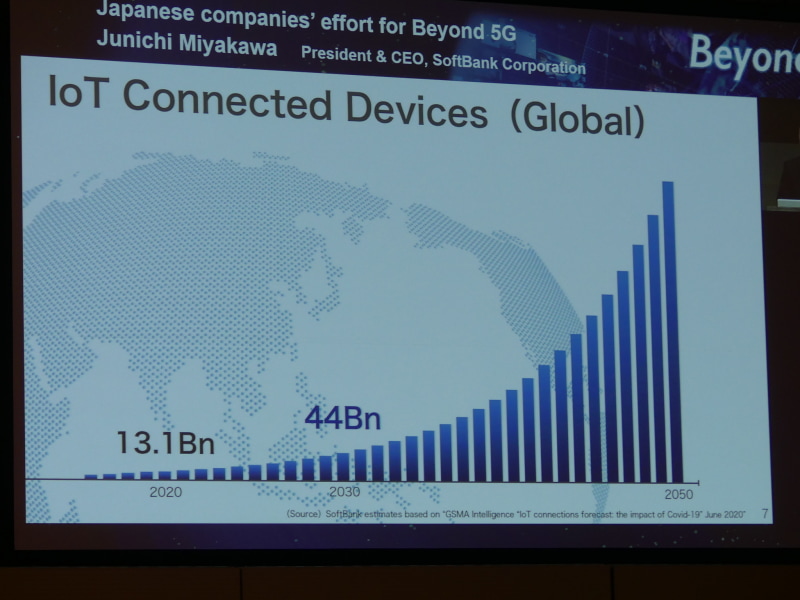 現在は約130億個のデバイスが繋がってると言われているが、2030年には440億個、2050年には約5000億個、現在の40倍のIoT機器がネットワークにつながるという試算