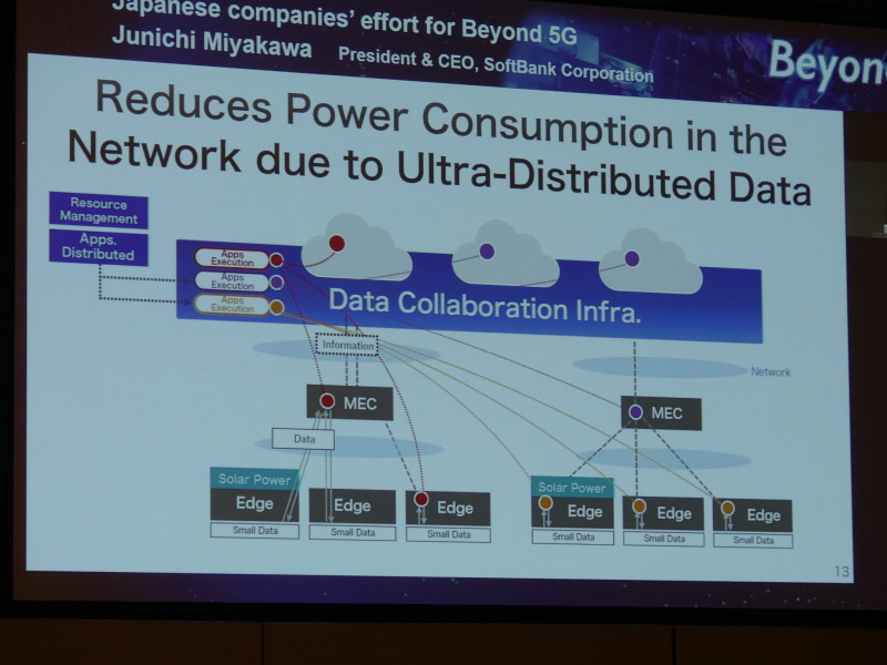 データの分散化によってネットワークの消費電力が削減される