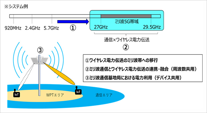 システムのイメージ