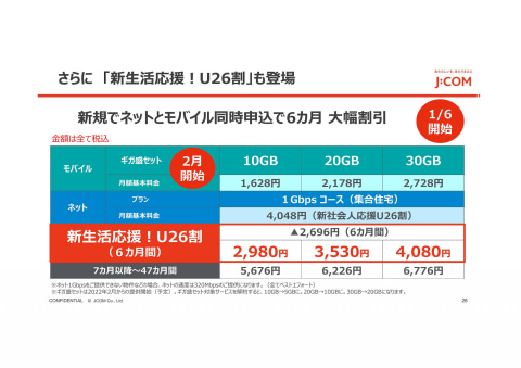 J:COM MOBILE」26歳以下向けの割引施策を発表――6カ月間月々1078円割引