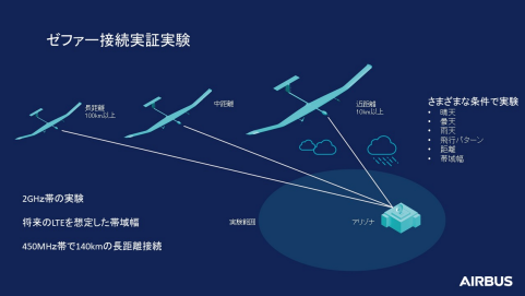 実験のイメージ
