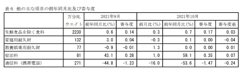 報道発表資料より
