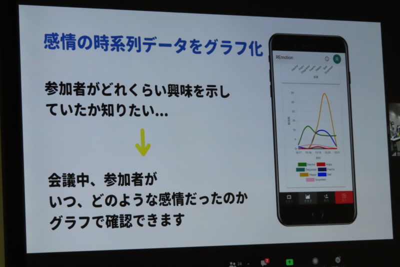 時系列にグラフ化することも可能