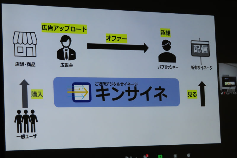 ご近所デジタルサイネージ「キンサイネ」