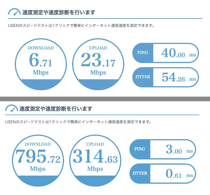 上が週末夜のNTTフレッツ光の計測結果、下がauひかり。乗り換えたら以前の100倍以上のスピードになった♪　auひかりは週末夜でもほとんど遅くならないのも快適。週末夜に非常に遅くなったとしても500Mbpsは下回らない感じ。なおNTTフレッツ光でも、平日昼間で調子（?）がいいときは下りも上りも80Mbps前後出ることがある。