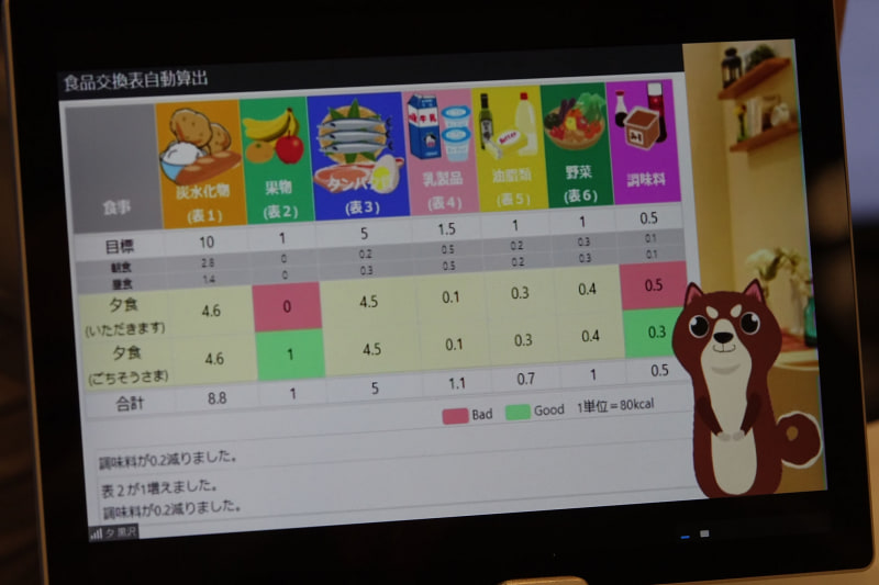 食中に補正された情報や食べ残し、追加されたものを認識して解析