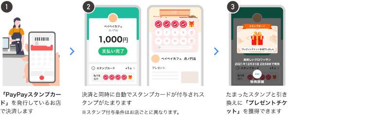 「PayPayスタンプカード」利用方法