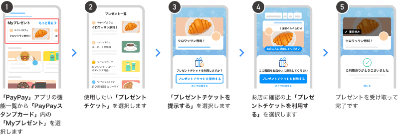 「プレゼントチケット」利用方法