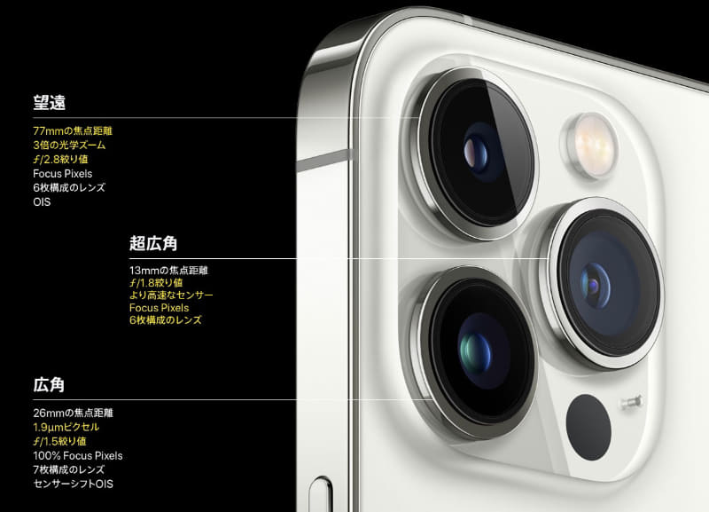 iPhone 13 Pro Maxのカメラ部。従来機種よりカメラユニットが大きくなり、レンズ直径も大きくなり、出っ張りも増えた。