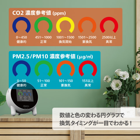 cheeroから国内生産の空気測定器「cheero Air Quality Monitor」、1万