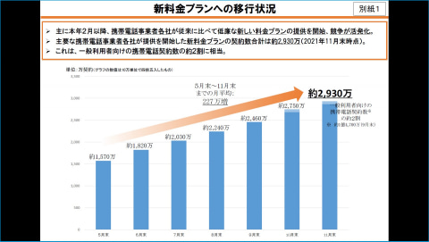 携帯各社の新料金プラン、11月末で約2930万契約に - ケータイ Watch