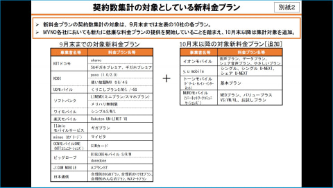 携帯各社の新料金プラン、11月末で約2930万契約に - ケータイ Watch