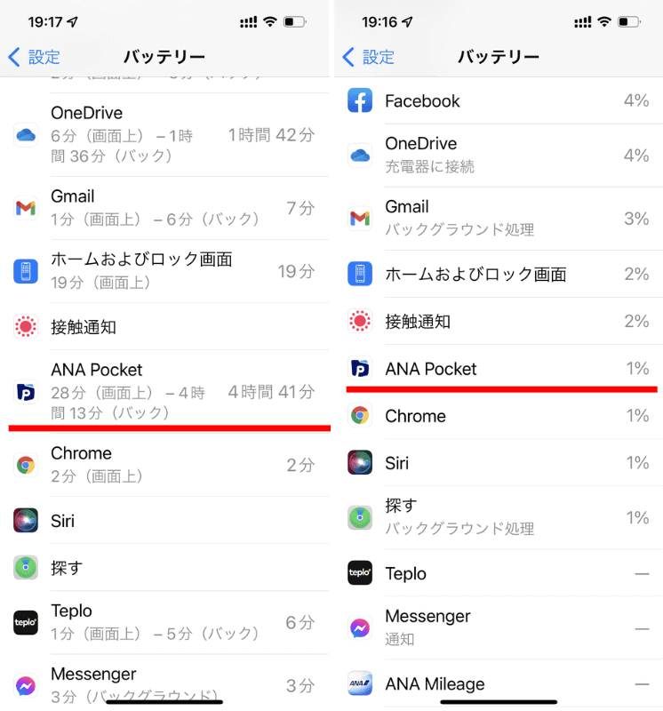 バックグラウンドでの稼働時間は長いものの、そこまでバッテリー消費は増えていない