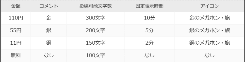 応援機能の料金