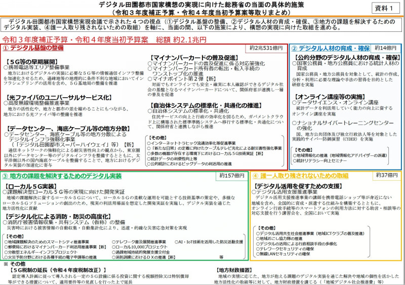 総務省が公開した資料
