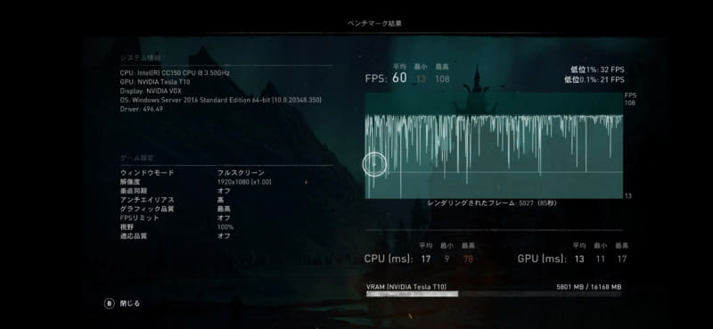 GeForce Nowで実行した「アサシン クリード ヴァルハラ」のベンチマーク結果。フルHD、最高画質で平均60fpsと上々
