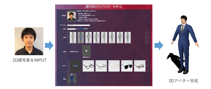 アバター生成イメージ