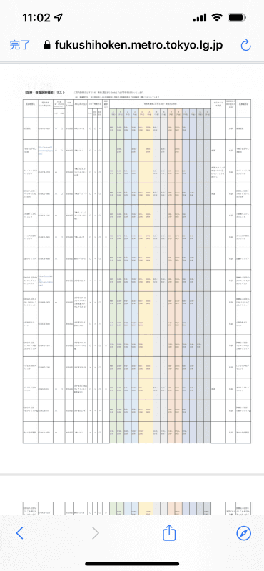 筆者が1月7日にアクセスした際にはなかったのだが、1月10日にアクセスするとPDFファイルも閲覧できるようになっていた。しかし、スマホでは見づらいフォーマットになったいた