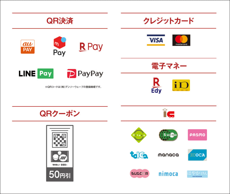 利用可能なキャッシュレスサービス一覧
