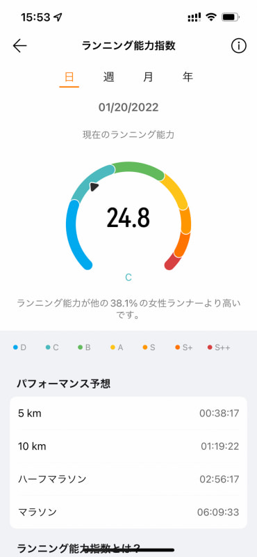 過去のデータからランニングの能力を数値で表してくれるランニング能力指数