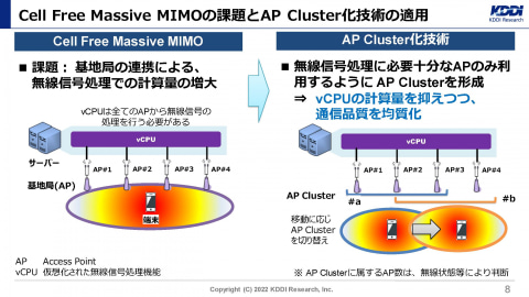 KDDI総研、通信の高品質化と省エネを図るMIMO技術の実証実験に成功