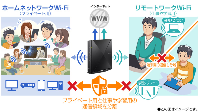 「リモートワークWi-Fi」イメージ