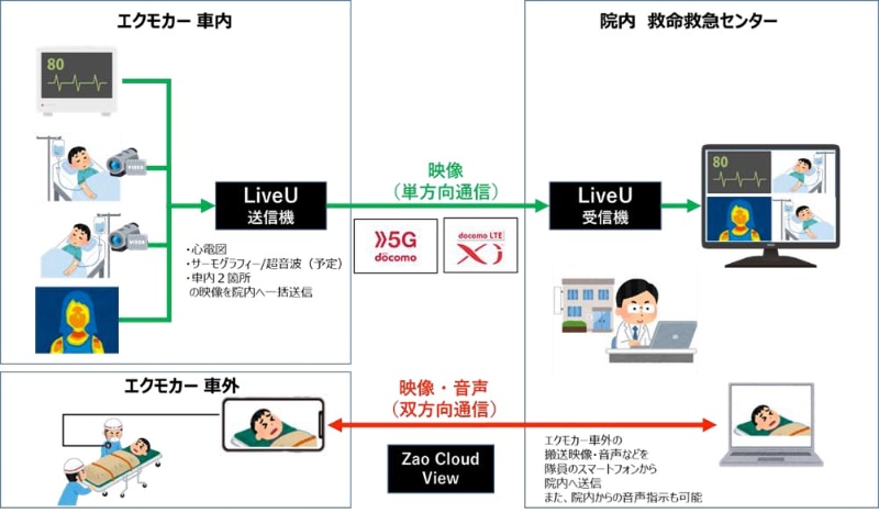 システムの概要