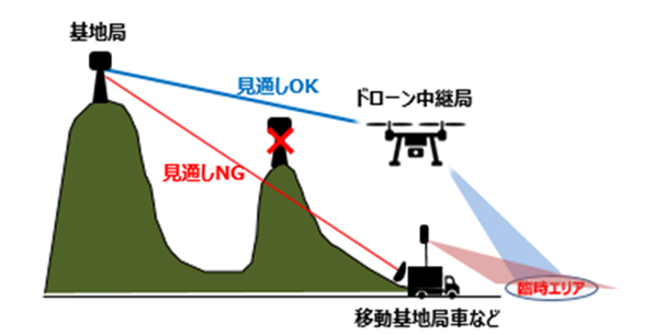 運用のイメージ