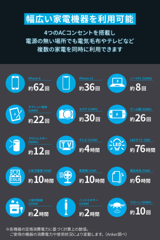 アンカー、長寿命が特長のポータブル電源「Anker 535 Portable Power