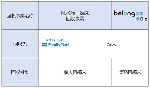 回収の取り組み
