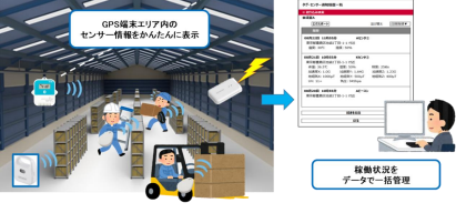 工場内の車両や作業員の稼働状況・健康状態を可視化