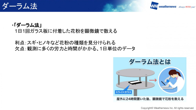 ダーラム法