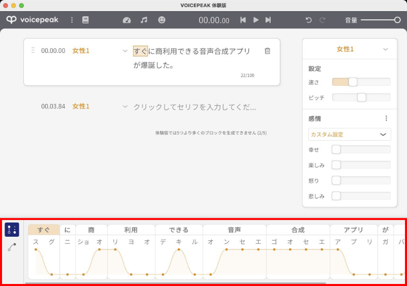 ウィンドウ下部の赤枠で示したエリアにテキストおよびイントネーション（声の上がり下がり）が表示される。この表示の場合は抑揚が「上か下か」の2段階調節で、これを変えることで違和感のあるイントネーションを修正できる。細かな抑揚はAIが微調整してくれているようだ。