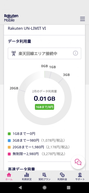 楽天モバイルの「Rakuten UNLIMIT VI」は利用するデータ通信量が1/3/20GBで区切られ、請求額が変わる。2回線目以降は1GBまで月額0円の設定がなく、3/20GB/無制限の段階制