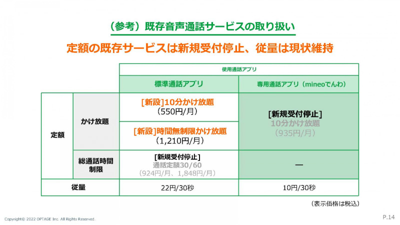 通話放題オプション「10分かけ放題」「時間無制限かけ放題」