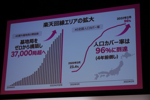楽天モバイル、矢澤氏を社長に据えた新体制を発表――成長期に向けて新た