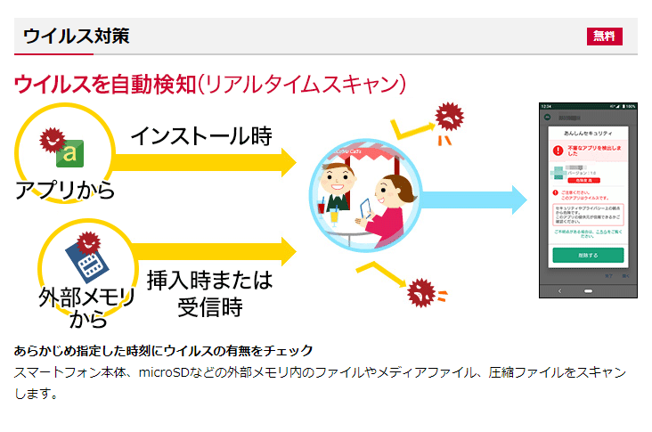 ドコモWebサイトの「あんしんセキュリティ」の解説図を引用