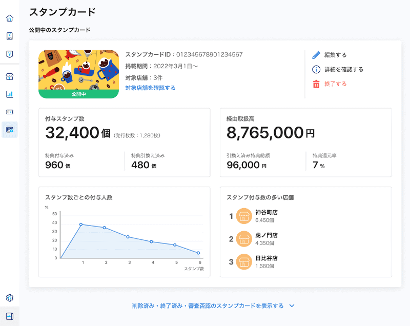 スタンプカード利用状況の確認イメージ