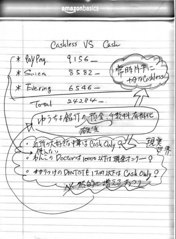 Butterfly Board Notes っていう令和のホワイトボードを友人から頂いた ケータイ Watch