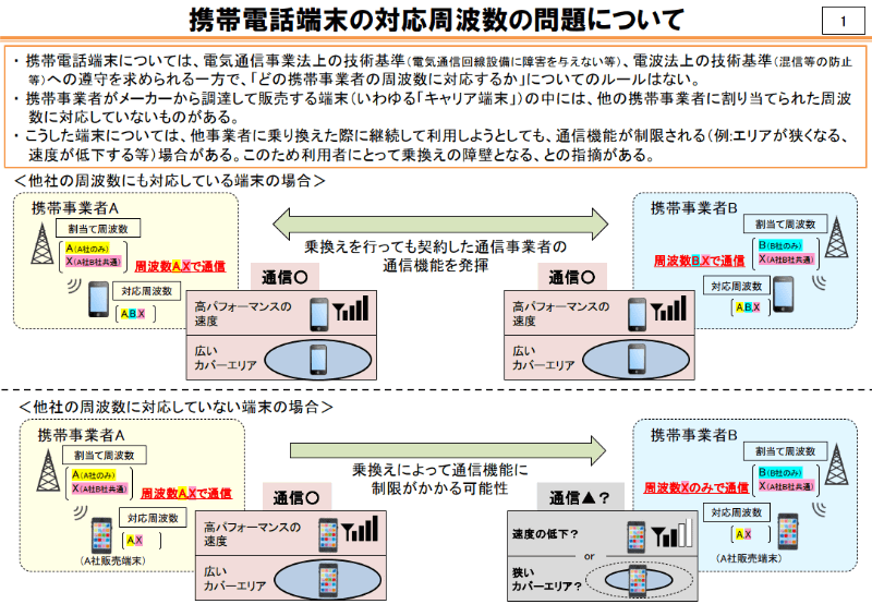 総務省の資料より、以下同
